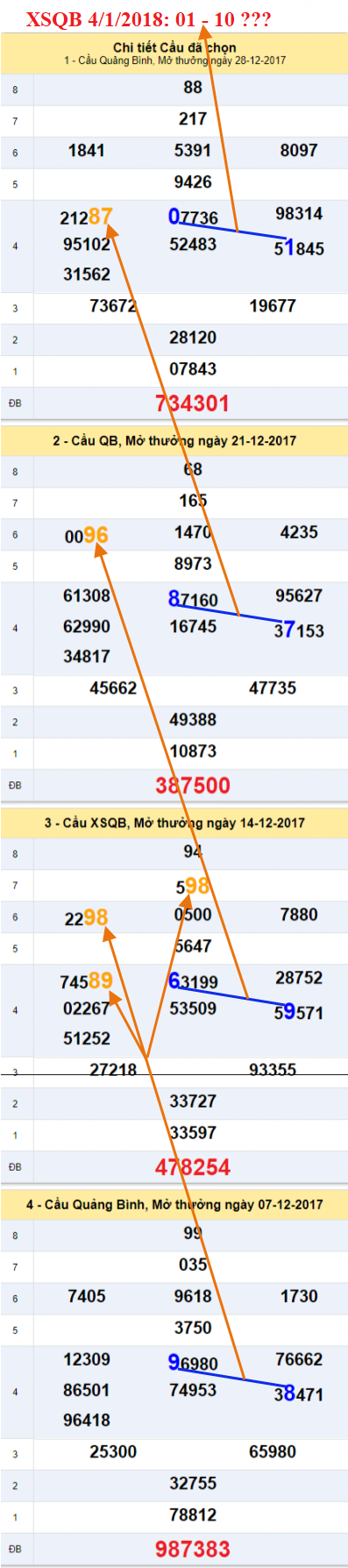 An so XSQB 4-1-2018